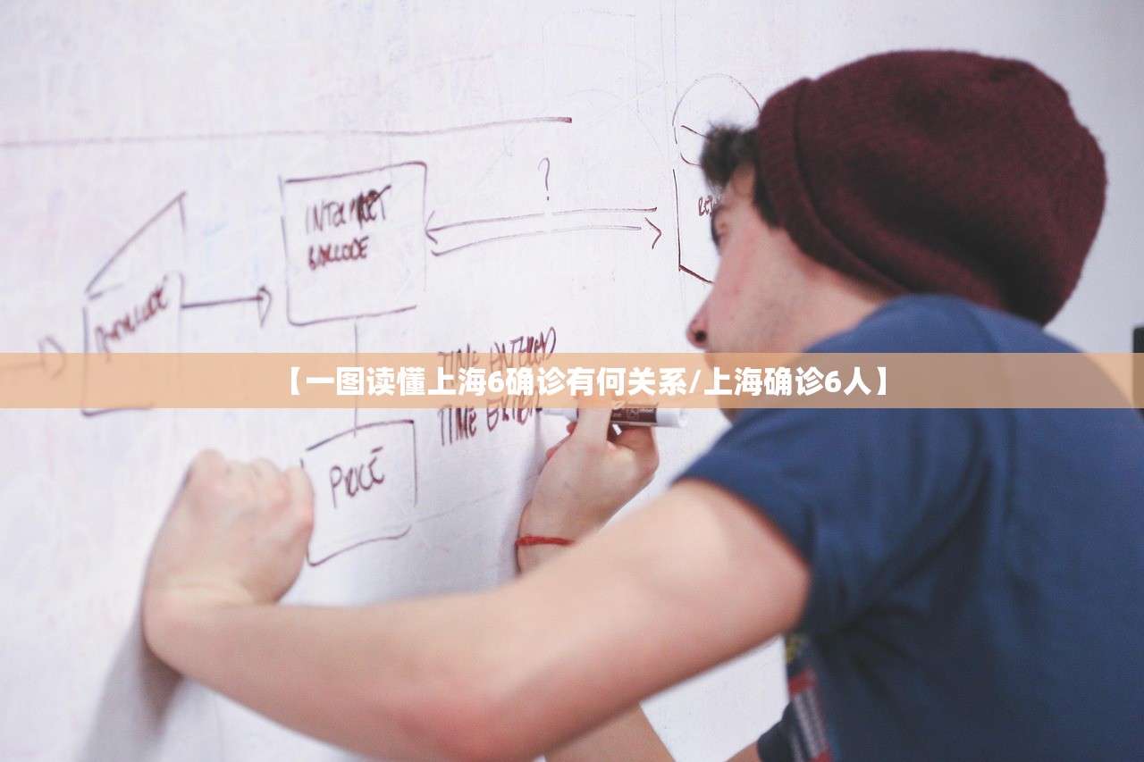 【一图读懂上海6确诊有何关系/上海确诊6人】 【一图读懂上海6确诊有何关系/上海确诊6人】