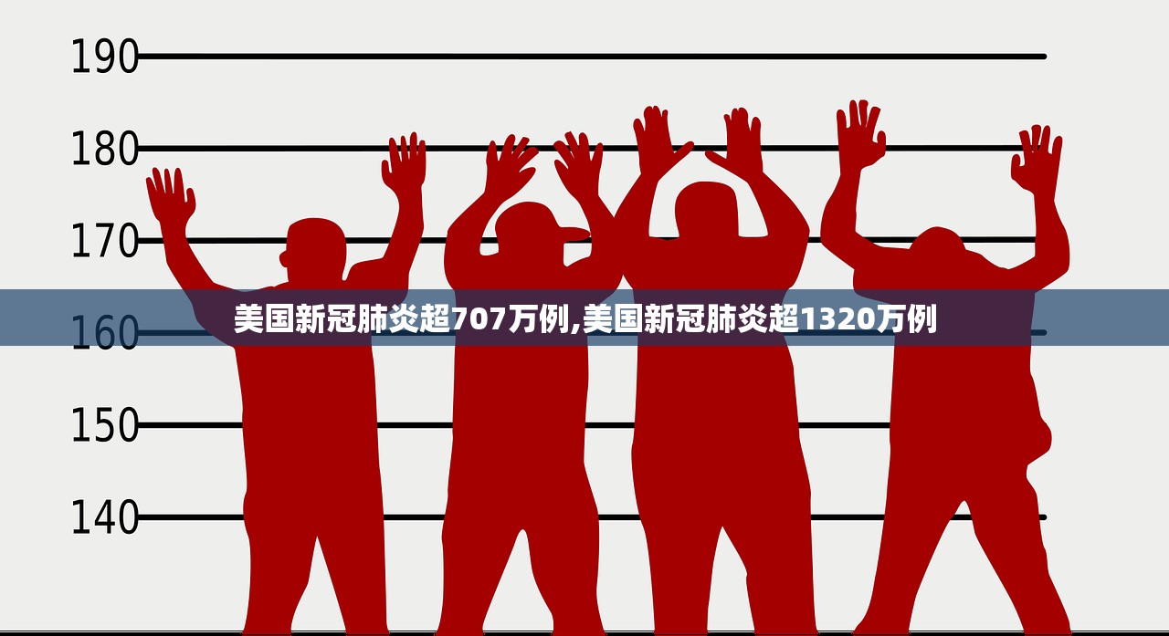 美国新冠肺炎超707万例,美国新冠肺炎超1320万例