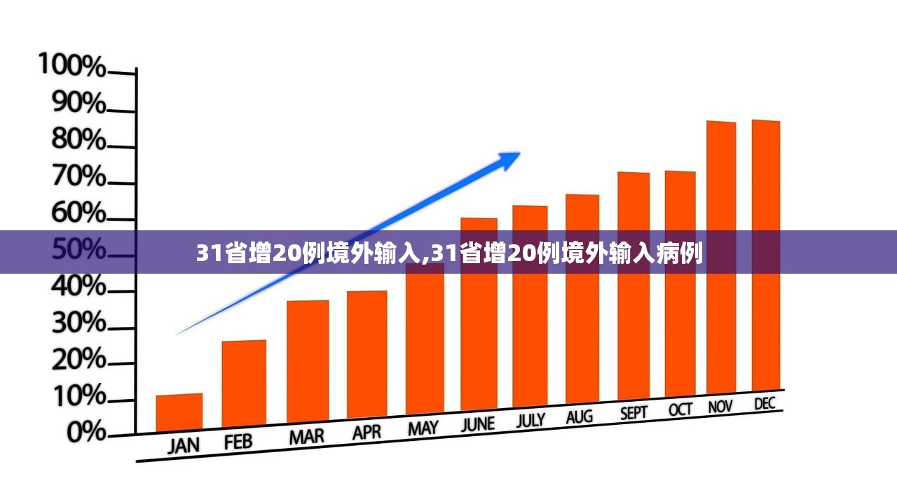 31省增20例境外输入,31省增20例境外输入病例