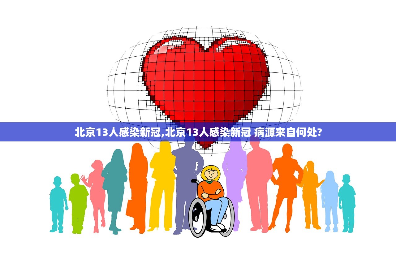 北京13人感染新冠,北京13人感染新冠 病源来自何处? 北京13人感染新冠,北京13人感染新冠 病源来自何处?