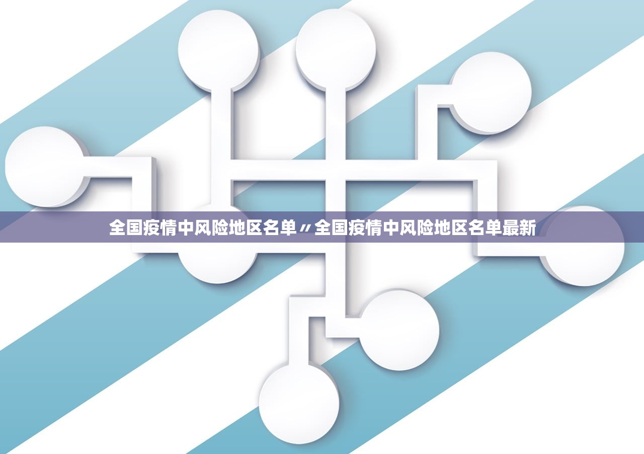 全国疫情中风险地区名单〃全国疫情中风险地区名单最新 全国疫情中风险地区名单〃全国疫情中风险地区名单最新