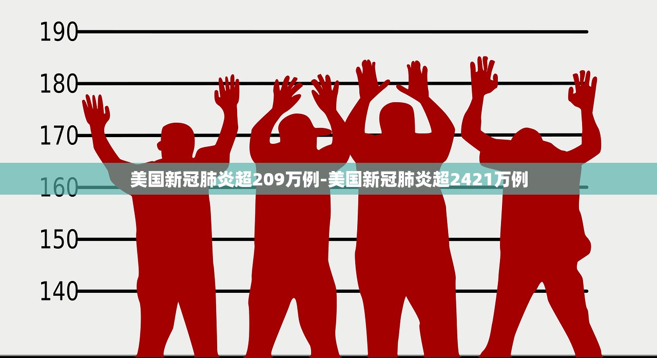 美国新冠肺炎超209万例-美国新冠肺炎超2421万例 美国新冠肺炎超209万例-美国新冠肺炎超2421万例