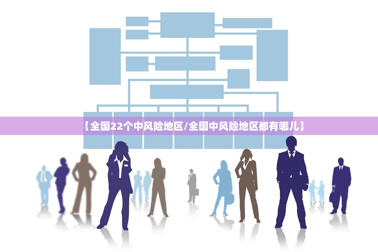 【全国22个中风险地区/全国中风险地区都有哪儿】