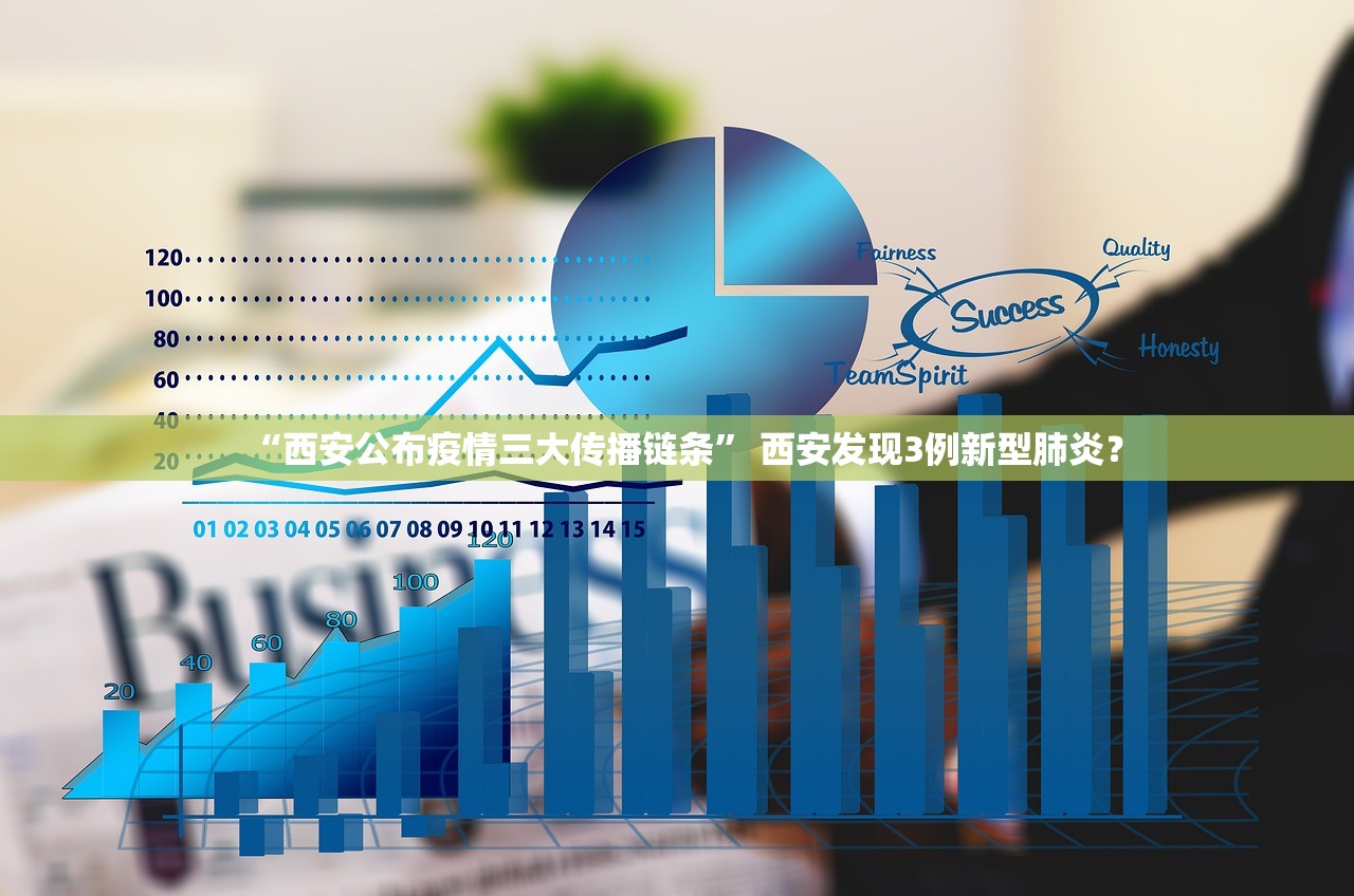“西安公布疫情三大传播链条	” 西安发现3例新型肺炎？