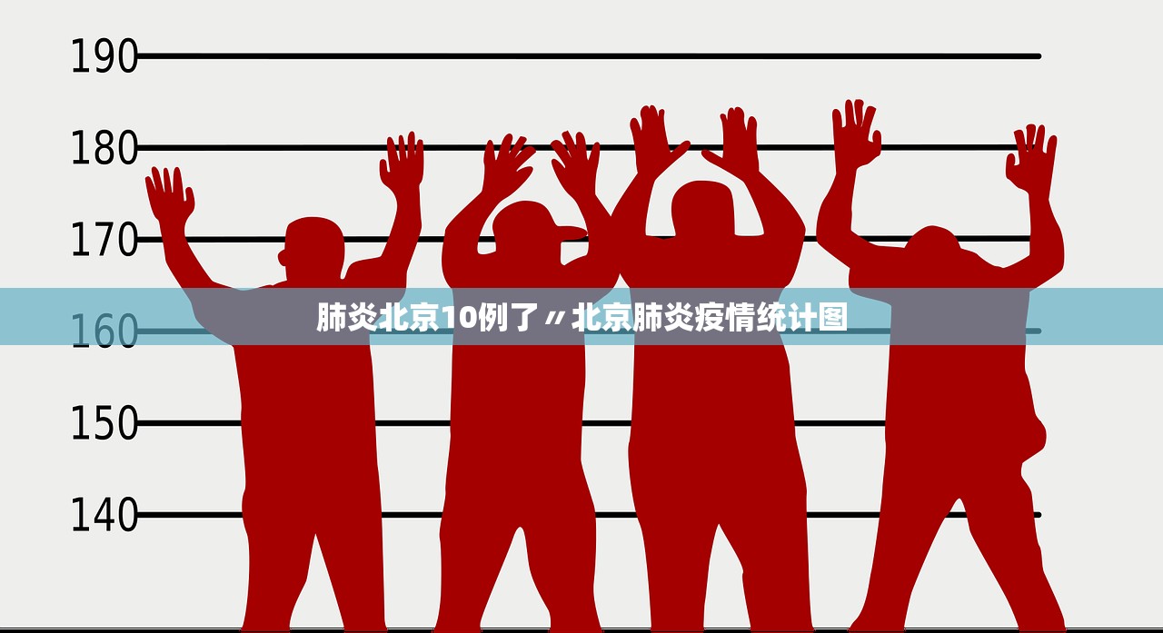 肺炎北京10例了〃北京肺炎疫情统计图