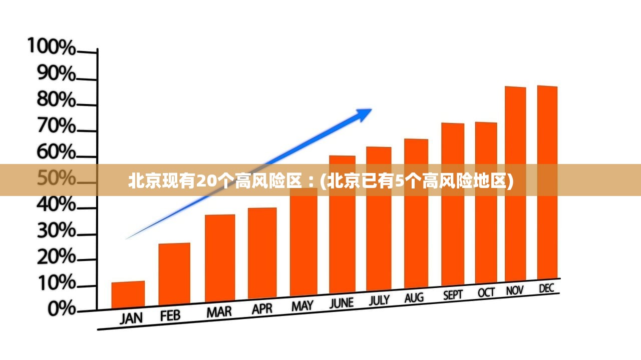 北京现有20个高风险区︰(北京已有5个高风险地区) 北京现有20个高风险区︰(北京已有5个高风险地区)