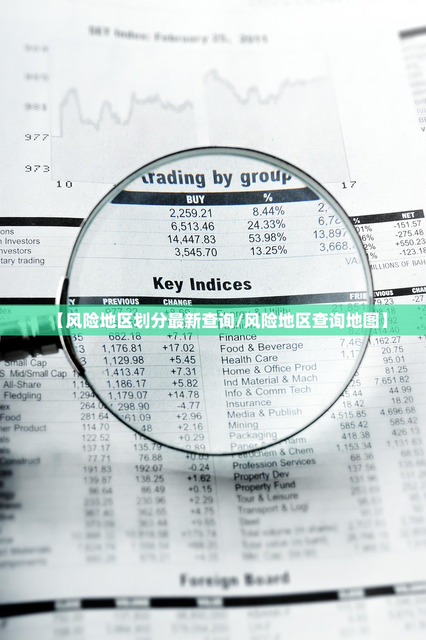 【风险地区划分最新查询/风险地区查询地图】 【风险地区划分最新查询/风险地区查询地图】